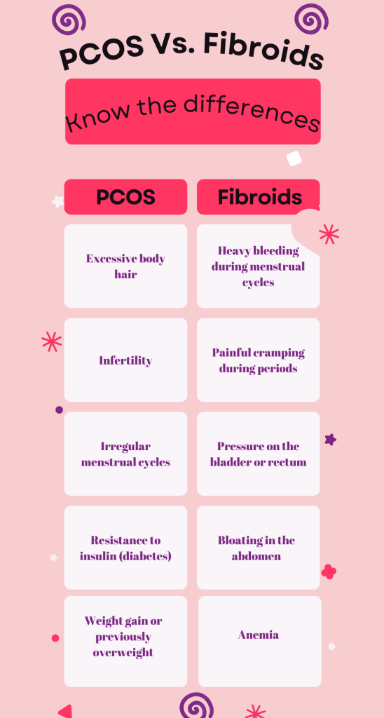 PCOS vs Fibroids Infographic