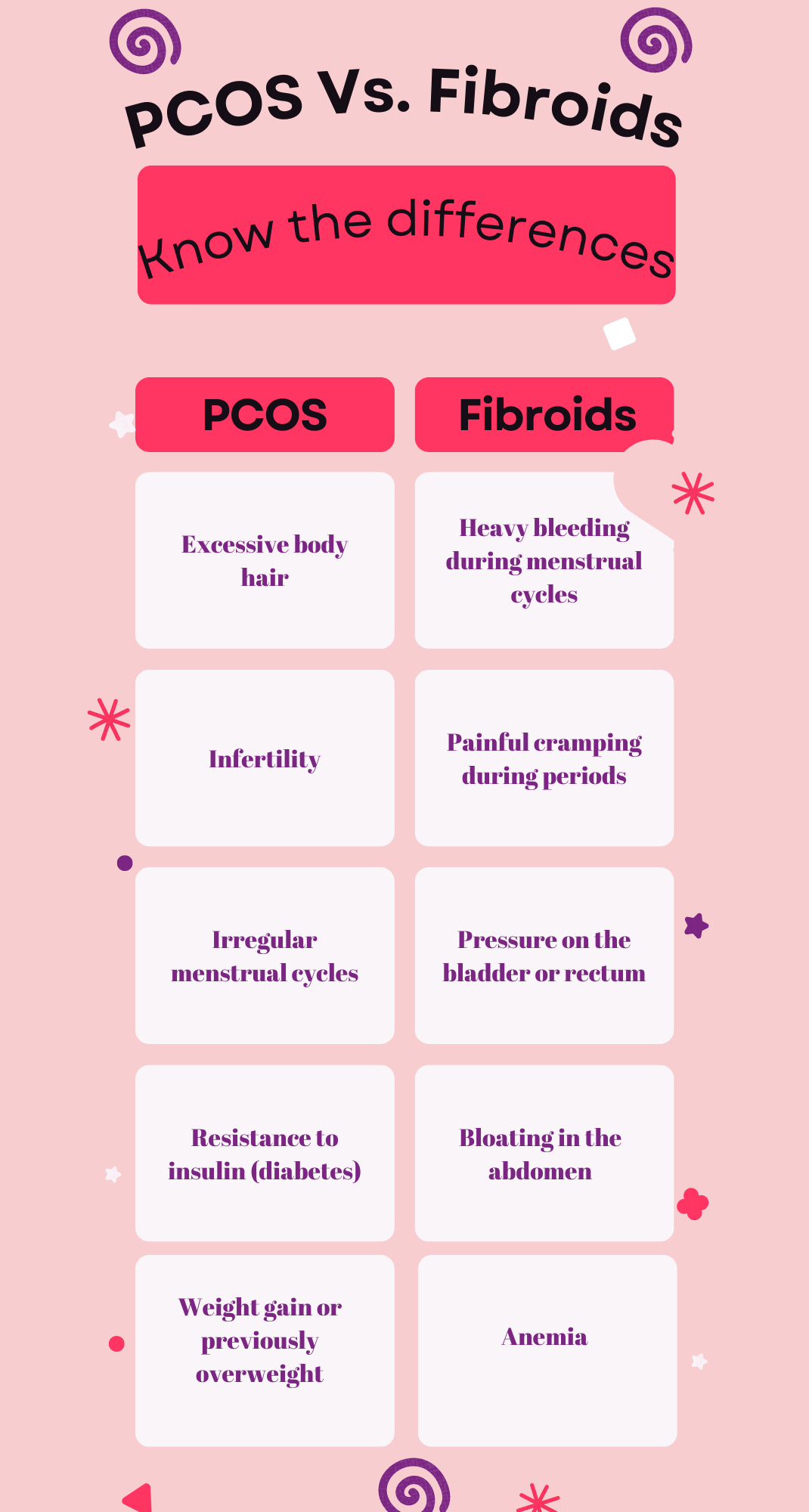 PCOS Vs. Fibroids Similarities and Differences Fibroid Fighters