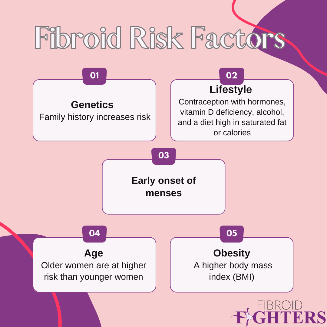 Fibroid Awareness Tool Kit Fibroid Fighters