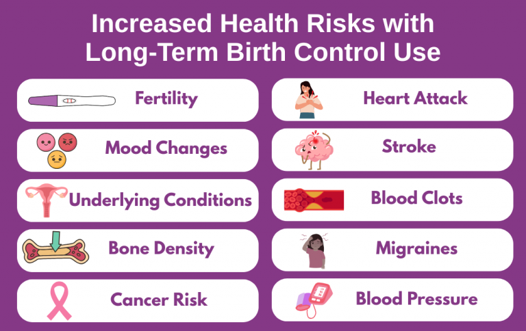 Risks Of Long-Term Birth Control Use | Fibroid Fighters